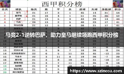 马竞2-1逆转巴萨，助力皇马继续领跑西甲积分榜